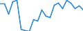 Unit of measure: Percentage / Country of citizenship: EU27 countries (from 2020) except reporting country / Labour force and employment status: Employed persons / Age class: From 15 to 24 years / Geopolitical entity (reporting): Italy