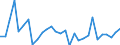 Unit of measure: Percentage / Country of citizenship: EU27 countries (from 2020) except reporting country / Labour force and employment status: Employed persons / Age class: From 15 to 24 years / Geopolitical entity (reporting): Cyprus