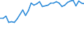 Unit of measure: Percentage / Country of citizenship: EU27 countries (from 2020) except reporting country / Labour force and employment status: Employed persons / Age class: From 15 to 24 years / Geopolitical entity (reporting): Austria