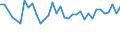 Unit of measure: Percentage / Country of citizenship: EU27 countries (from 2020) except reporting country / Labour force and employment status: Employed persons / Age class: From 15 to 24 years / Geopolitical entity (reporting): Norway