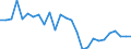 Unit of measure: Percentage / Country of citizenship: EU27 countries (from 2020) except reporting country / Labour force and employment status: Employed persons / Age class: From 15 to 24 years / Geopolitical entity (reporting): United Kingdom
