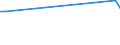 Unit of measure: Percentage / Country of citizenship: EU27 countries (from 2020) except reporting country / Activity and employment status: Employed persons / Age class: From 15 to 29 years / Geopolitical entity (reporting): Estonia