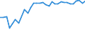 Maßeinheit: Prozent / Land der Staatsangehörigkeit: EU27-Länder (ab 2020) ohne das Meldeland / Erwerbstätigkeits- und Beschäftigungsstatus: Erwerbstätige / Altersklasse: 15 bis 29 Jahre / Geopolitische Meldeeinheit: Österreich