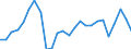 Unit of measure: Percentage / Country of citizenship: EU27 countries (from 2020) except reporting country / Labour force and employment status: Employed persons / Age class: From 15 to 29 years / Geopolitical entity (reporting): European Union - 27 countries (from 2020)