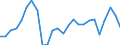 Unit of measure: Percentage / Country of citizenship: EU27 countries (from 2020) except reporting country / Labour force and employment status: Employed persons / Age class: From 15 to 29 years / Geopolitical entity (reporting): Euro area – 21 countries (from 2026)