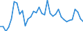 Unit of measure: Percentage / Country of citizenship: EU27 countries (from 2020) except reporting country / Labour force and employment status: Employed persons / Age class: From 15 to 29 years / Geopolitical entity (reporting): Belgium
