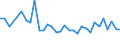 Unit of measure: Percentage / Country of citizenship: EU27 countries (from 2020) except reporting country / Labour force and employment status: Employed persons / Age class: From 15 to 29 years / Geopolitical entity (reporting): Czechia