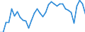 Unit of measure: Percentage / Country of citizenship: EU27 countries (from 2020) except reporting country / Labour force and employment status: Employed persons / Age class: From 15 to 29 years / Geopolitical entity (reporting): Germany