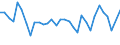 Unit of measure: Percentage / Country of citizenship: EU27 countries (from 2020) except reporting country / Labour force and employment status: Employed persons / Age class: From 15 to 29 years / Geopolitical entity (reporting): Greece