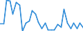 Unit of measure: Percentage / Country of citizenship: EU27 countries (from 2020) except reporting country / Labour force and employment status: Employed persons / Age class: From 15 to 29 years / Geopolitical entity (reporting): Cyprus