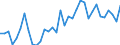 Unit of measure: Percentage / Country of citizenship: EU27 countries (from 2020) except reporting country / Labour force and employment status: Employed persons / Age class: From 15 to 29 years / Geopolitical entity (reporting): Luxembourg