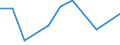 Unit of measure: Percentage / Country of citizenship: EU27 countries (from 2020) except reporting country / Labour force and employment status: Employed persons / Age class: From 15 to 29 years / Geopolitical entity (reporting): Slovenia