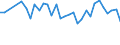 Unit of measure: Percentage / Country of citizenship: EU27 countries (from 2020) except reporting country / Labour force and employment status: Employed persons / Age class: From 15 to 29 years / Geopolitical entity (reporting): Finland