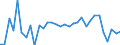 Unit of measure: Percentage / Country of citizenship: EU27 countries (from 2020) except reporting country / Labour force and employment status: Employed persons / Age class: From 15 to 29 years / Geopolitical entity (reporting): Sweden