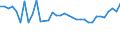 Unit of measure: Percentage / Country of citizenship: EU27 countries (from 2020) except reporting country / Labour force and employment status: Employed persons / Age class: From 15 to 29 years / Geopolitical entity (reporting): Norway