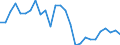 Unit of measure: Percentage / Country of citizenship: EU27 countries (from 2020) except reporting country / Labour force and employment status: Employed persons / Age class: From 15 to 29 years / Geopolitical entity (reporting): United Kingdom