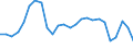 Unit of measure: Percentage / Country of citizenship: EU27 countries (from 2020) except reporting country / Labour force and employment status: Employed persons / Age class: From 15 to 64 years / Geopolitical entity (reporting): European Union - 27 countries (from 2020)