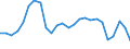 Unit of measure: Percentage / Country of citizenship: EU27 countries (from 2020) except reporting country / Labour force and employment status: Employed persons / Age class: From 15 to 64 years / Geopolitical entity (reporting): Euro area – 21 countries (from 2026)