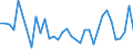 Unit of measure: Percentage / Country of citizenship: EU27 countries (from 2020) except reporting country / Labour force and employment status: Employed persons / Age class: From 15 to 64 years / Geopolitical entity (reporting): Greece