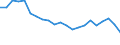 Unit of measure: Percentage / Country of citizenship: EU27 countries (from 2020) except reporting country / Labour force and employment status: Employed persons / Age class: From 15 to 64 years / Geopolitical entity (reporting): Italy