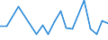 Unit of measure: Percentage / Country of citizenship: EU27 countries (from 2020) except reporting country / Labour force and employment status: Employed persons / Age class: From 15 to 64 years / Geopolitical entity (reporting): Latvia