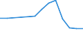 Unit of measure: Percentage / Country of citizenship: EU27 countries (from 2020) except reporting country / Labour force and employment status: Employed persons / Age class: From 15 to 64 years / Geopolitical entity (reporting): Lithuania