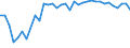 Unit of measure: Percentage / Country of citizenship: EU27 countries (from 2020) except reporting country / Labour force and employment status: Employed persons / Age class: From 15 to 64 years / Geopolitical entity (reporting): Austria