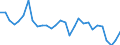 Unit of measure: Percentage / Country of citizenship: EU27 countries (from 2020) except reporting country / Labour force and employment status: Employed persons / Age class: From 15 to 64 years / Geopolitical entity (reporting): Portugal