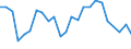 Unit of measure: Percentage / Country of citizenship: EU27 countries (from 2020) except reporting country / Labour force and employment status: Employed persons / Age class: From 15 to 64 years / Geopolitical entity (reporting): Slovakia