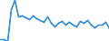 Unit of measure: Percentage / Country of citizenship: EU27 countries (from 2020) except reporting country / Labour force and employment status: Employed persons / Age class: From 15 to 64 years / Geopolitical entity (reporting): Finland