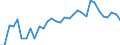 Unit of measure: Percentage / Country of citizenship: EU27 countries (from 2020) except reporting country / Labour force and employment status: Employed persons / Age class: From 15 to 64 years / Geopolitical entity (reporting): Sweden