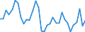 Unit of measure: Percentage / Country of citizenship: EU27 countries (from 2020) except reporting country / Labour force and employment status: Employed persons / Age class: From 15 to 64 years / Geopolitical entity (reporting): Iceland