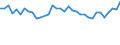 Unit of measure: Percentage / Country of citizenship: EU27 countries (from 2020) except reporting country / Labour force and employment status: Employed persons / Age class: From 15 to 64 years / Geopolitical entity (reporting): Norway