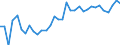 Unit of measure: Percentage / Country of citizenship: EU27 countries (from 2020) except reporting country / Labour force and employment status: Employed persons / Age class: From 15 to 64 years / Geopolitical entity (reporting): Switzerland