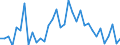 Unit of measure: Percentage / Country of citizenship: EU27 countries (from 2020) except reporting country / Labour force and employment status: Employed persons / Age class: 15 years or over / Geopolitical entity (reporting): Belgium