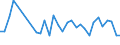 Unit of measure: Percentage / Country of citizenship: EU27 countries (from 2020) except reporting country / Labour force and employment status: Employed persons / Age class: 15 years or over / Geopolitical entity (reporting): Estonia