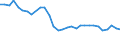 Unit of measure: Percentage / Country of citizenship: EU27 countries (from 2020) except reporting country / Labour force and employment status: Employed persons / Age class: 15 years or over / Geopolitical entity (reporting): Ireland