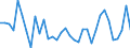 Unit of measure: Percentage / Country of citizenship: EU27 countries (from 2020) except reporting country / Labour force and employment status: Employed persons / Age class: 15 years or over / Geopolitical entity (reporting): Greece