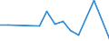 Unit of measure: Percentage / Country of citizenship: EU27 countries (from 2020) except reporting country / Labour force and employment status: Employed persons / Age class: 15 years or over / Geopolitical entity (reporting): Croatia
