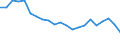 Unit of measure: Percentage / Country of citizenship: EU27 countries (from 2020) except reporting country / Labour force and employment status: Employed persons / Age class: 15 years or over / Geopolitical entity (reporting): Italy