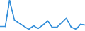 Unit of measure: Percentage / Country of citizenship: EU27 countries (from 2020) except reporting country / Labour force and employment status: Employed persons / Age class: 15 years or over / Geopolitical entity (reporting): Latvia