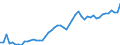 Unit of measure: Thousand persons / Sex: Total / Age class: From 15 to 19 years / International Standard Classification of Education (ISCED 2011): All ISCED 2011 levels / Working time: Part-time / Geopolitical entity (reporting): Germany