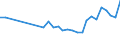 Unit of measure: Thousand persons / Sex: Total / Age class: From 15 to 19 years / International Standard Classification of Education (ISCED 2011): All ISCED 2011 levels / Working time: Part-time / Geopolitical entity (reporting): Estonia