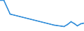 Maßeinheit: Tausend Personen / Geschlecht: Insgesamt / Altersklasse: 15 bis 19 Jahre / Internationale Standardklassifikation des Bildungswesens (ISCED 2011): Alle Stufen der ISCED 2011 / Arbeitszeit: Teilzeit / Geopolitische Meldeeinheit: Litauen