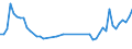 Unit of measure: Thousand persons / Sex: Total / Age class: From 15 to 19 years / International Standard Classification of Education (ISCED 2011): All ISCED 2011 levels / Working time: Part-time / Geopolitical entity (reporting): Luxembourg