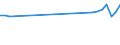 Maßeinheit: Tausend Personen / Geschlecht: Insgesamt / Altersklasse: 15 bis 19 Jahre / Internationale Standardklassifikation des Bildungswesens (ISCED 2011): Alle Stufen der ISCED 2011 / Arbeitszeit: Teilzeit / Geopolitische Meldeeinheit: Ungarn