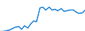 Unit of measure: Thousand persons / Sex: Total / Age class: From 15 to 19 years / International Standard Classification of Education (ISCED 2011): All ISCED 2011 levels / Working time: Part-time / Geopolitical entity (reporting): Austria