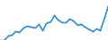 Unit of measure: Thousand persons / Sex: Total / Age class: From 15 to 19 years / International Standard Classification of Education (ISCED 2011): All ISCED 2011 levels / Working time: Part-time / Geopolitical entity (reporting): Norway