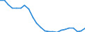 Unit of measure: Thousand persons / Sex: Total / Age class: From 15 to 19 years / International Standard Classification of Education (ISCED 2011): All ISCED 2011 levels / Working time: Full-time / Geopolitical entity (reporting): European Union - 27 countries (from 2020)