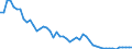 Unit of measure: Thousand persons / Sex: Total / Age class: From 15 to 19 years / International Standard Classification of Education (ISCED 2011): All ISCED 2011 levels / Working time: Full-time / Geopolitical entity (reporting): Denmark